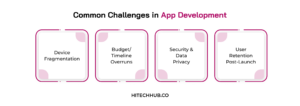 Common Challenges in App Development