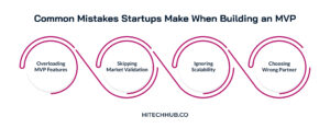 Common Mistakes Startups Make When Building an MVP