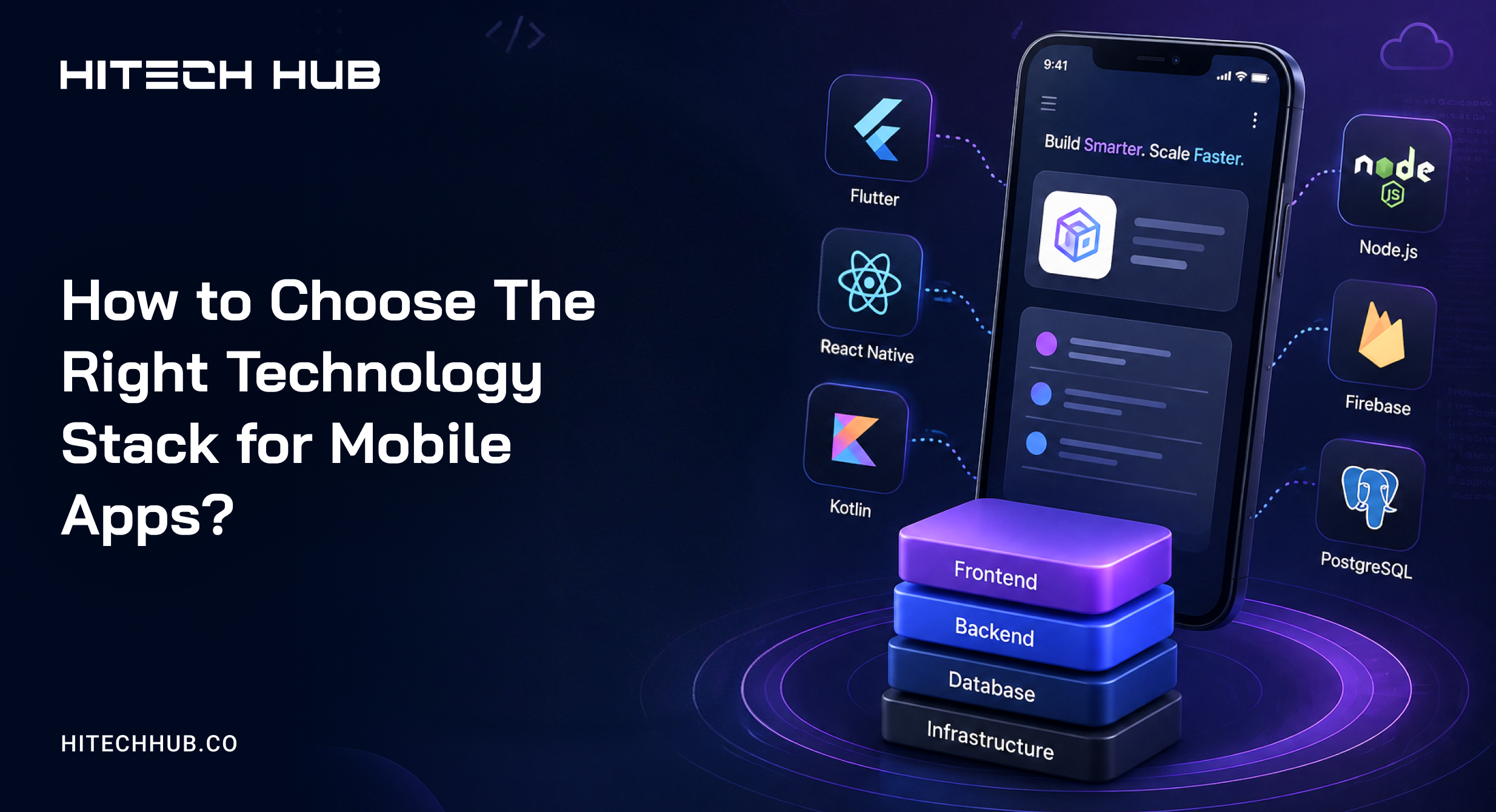Mobile App Technology Stack