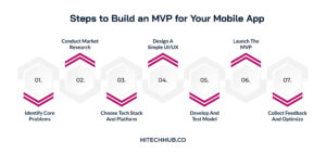 Steps to Build an MVP for Your Mobile App