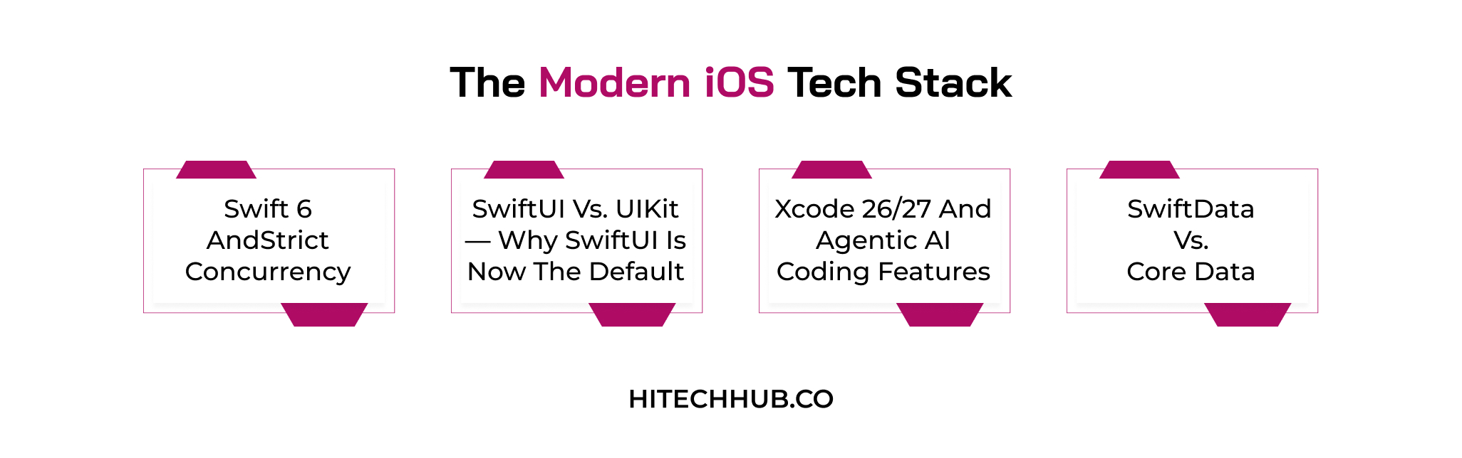 The Modern iOS Tech Stack