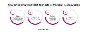 Why Choosing the Right Tech Stack Matters: A Discussion