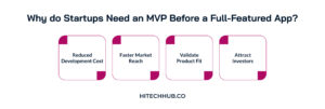 Why do Startups Need an MVP Before a Full-Featured App?