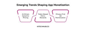 Emerging Trends Shaping App Monetization