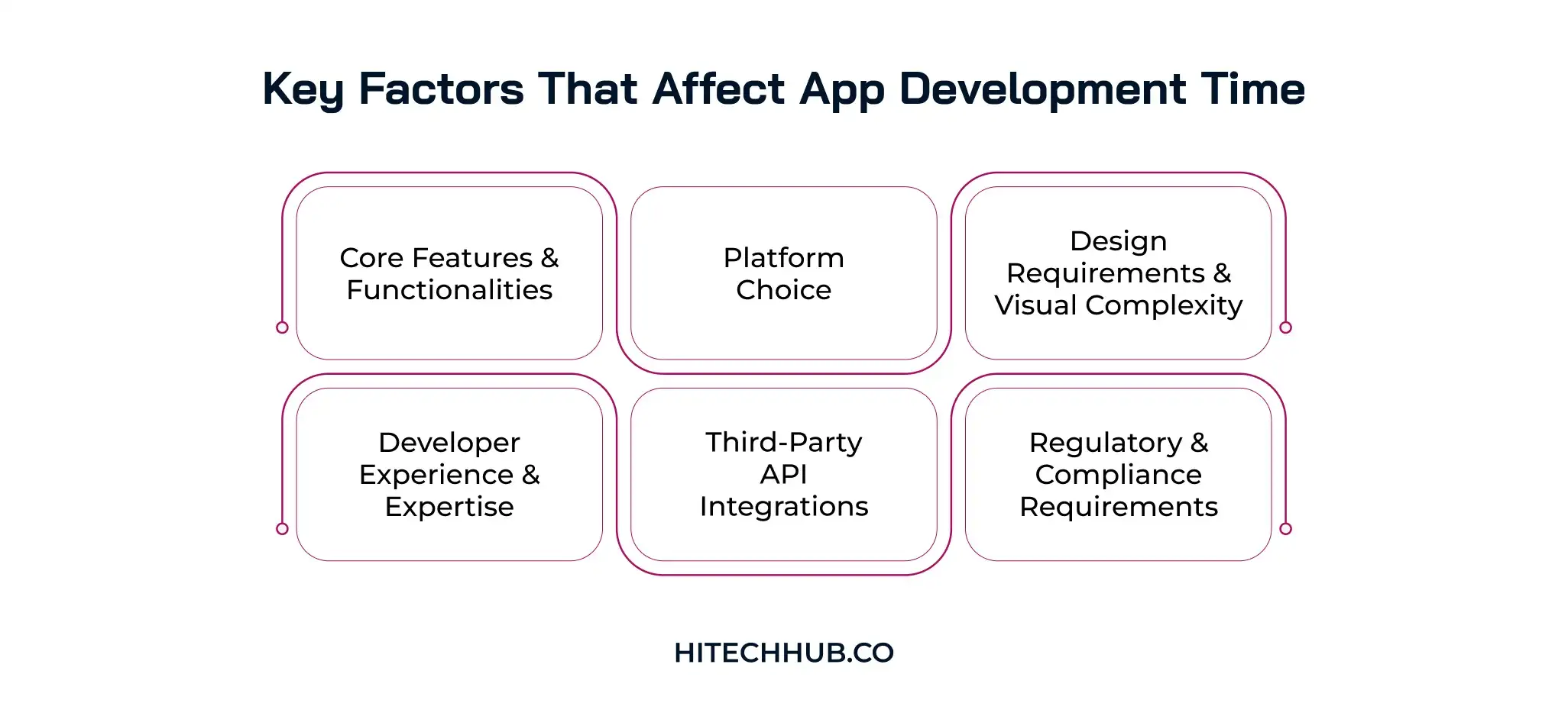 Key Factors That Affect App Development Time