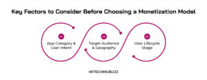 Key Factors to Consider Before Choosing a Monetization Model