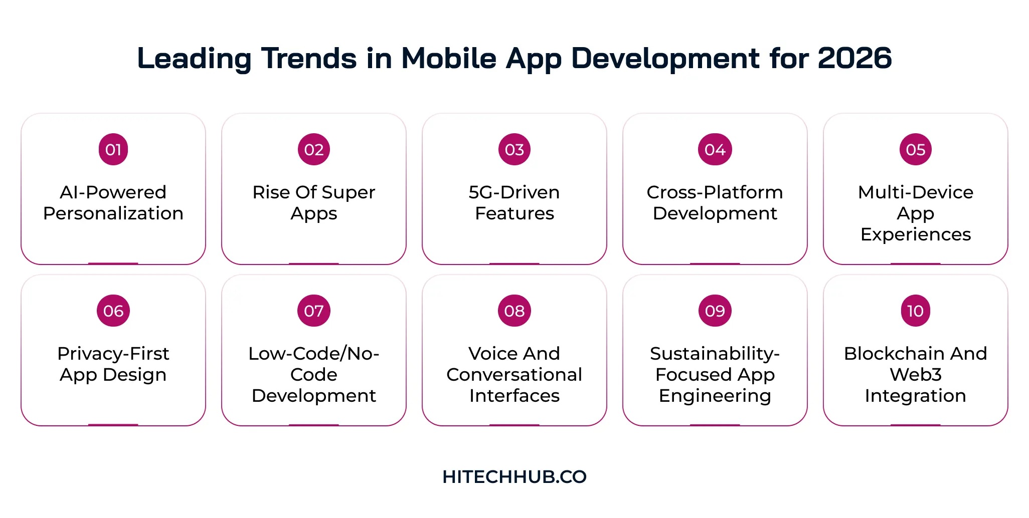 Leading Trends in Mobile App Development for 2026