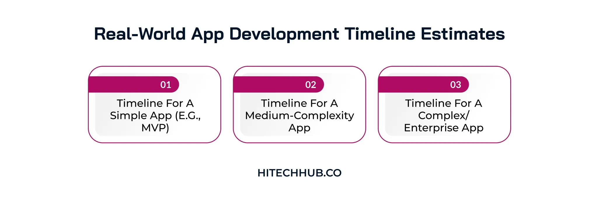 Real-World App Development Timeline Estimates