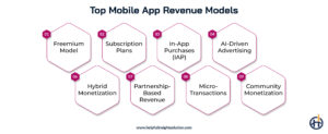Top Mobile App Revenue Models