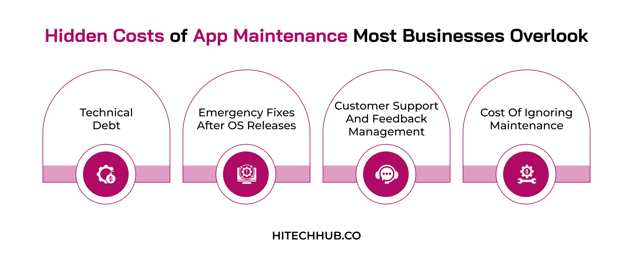 Hidden Costs of App Maintenance Most Businesses Overlook