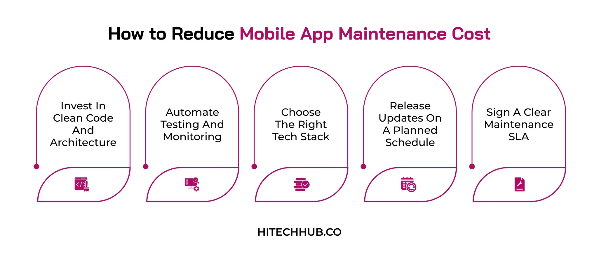 How to Reduce Mobile App Maintenance Cost