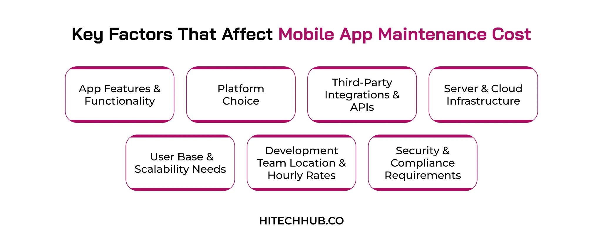 Key Factors That Affect Mobile App Maintenance Cost
