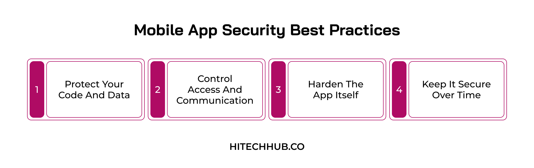 Mobile App Security Best Practices