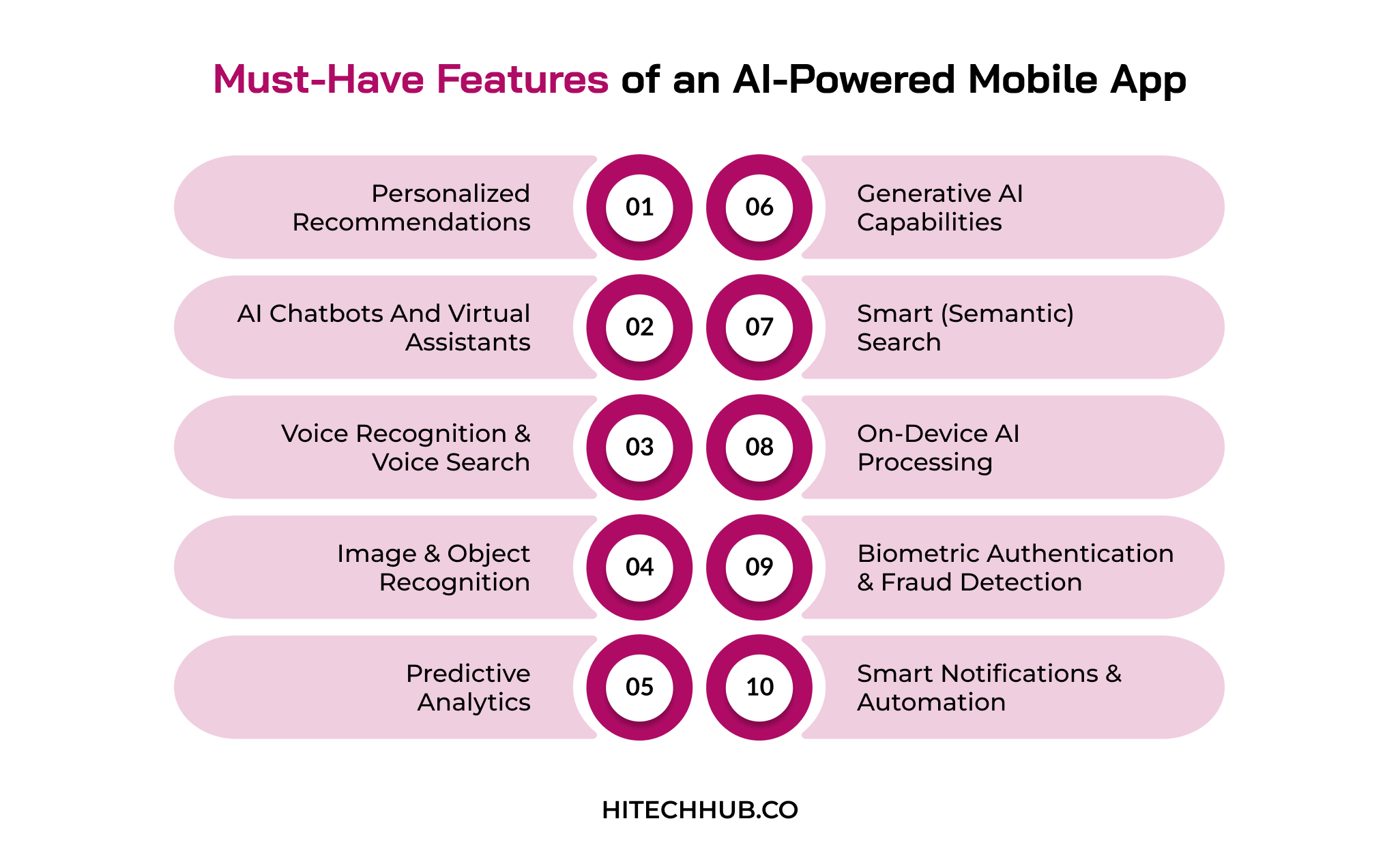 Must-Have Features of an AI-Powered Mobile App